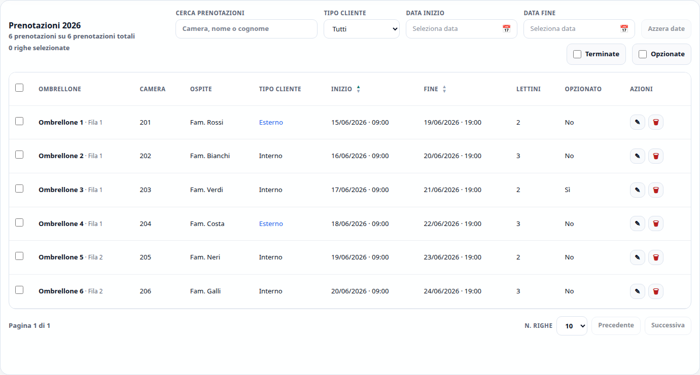 Lista reale di Hoply con sei prenotazioni dimostrative: ombrellone, camera, ospite, tipo cliente, inizio, fine, lettini, opzione, filtri e azioni sulle righe.