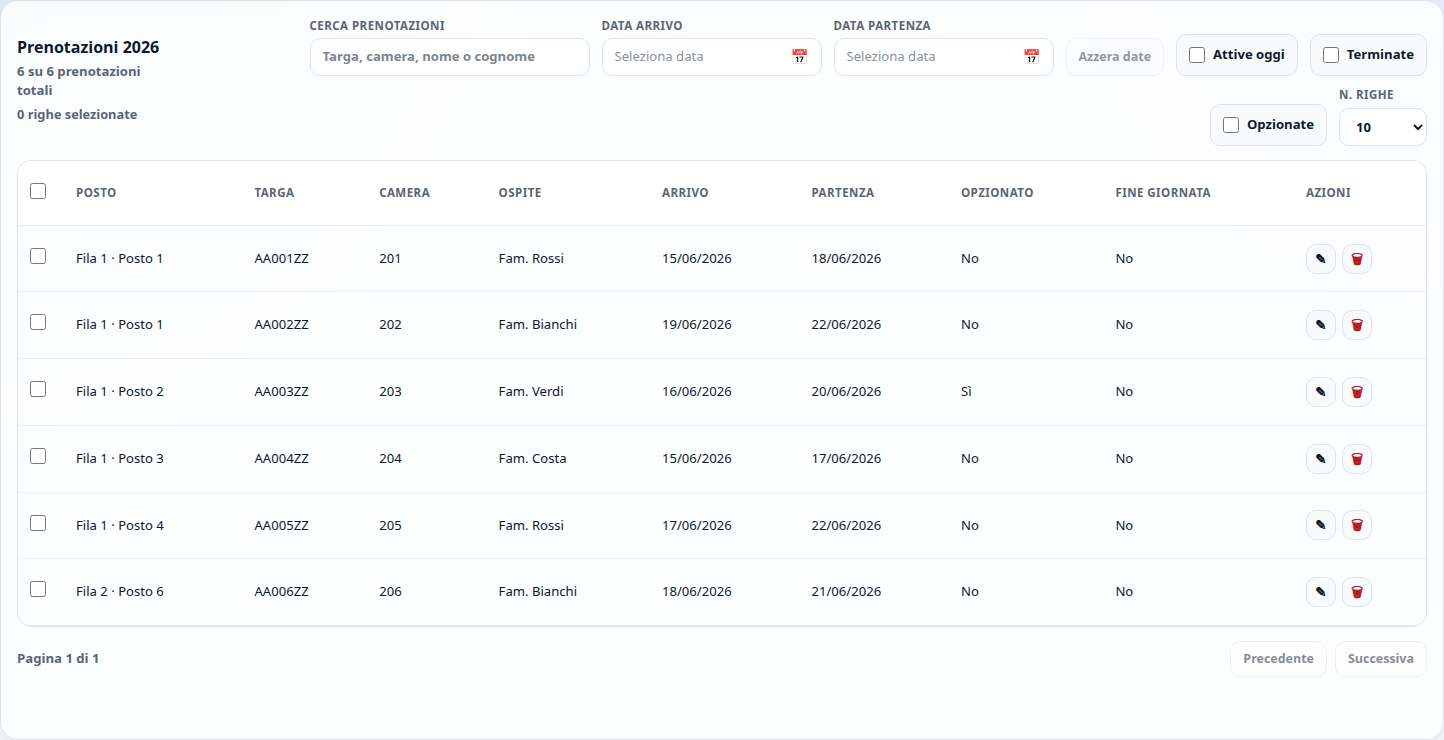Vista Lista reale di Hoply Parcheggio con prenotazioni, targhe, camere e ospiti inventati per la dimostrazione.