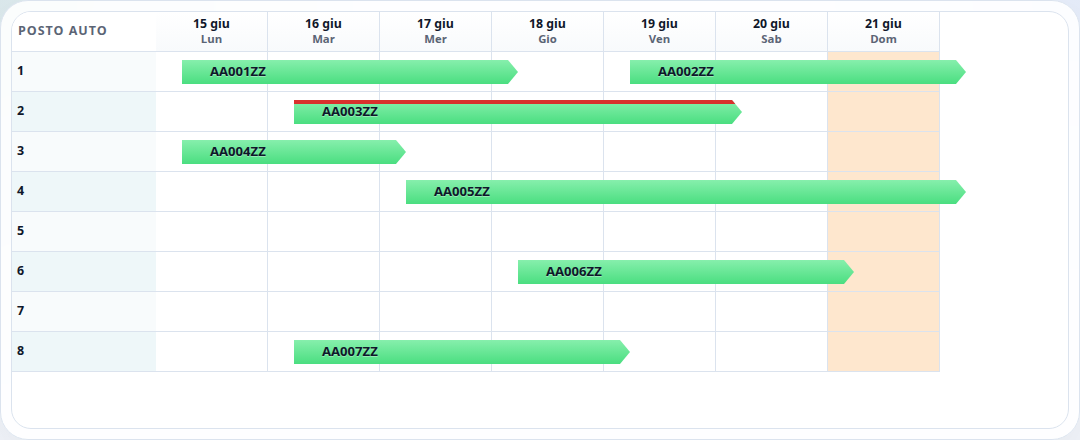 Vista Timeline reale di Hoply Parcheggio con prenotazioni, targhe, camere e ospiti inventati per la dimostrazione.